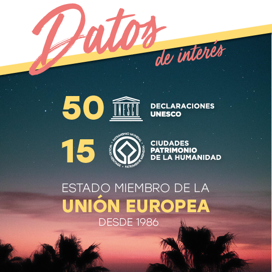 Datos de interés: 49 declaraciones UNESCO y 15 Ciudades Patrimonio de la Humanidad. Estado miembro de la Unión Europea desde 1986 Datos de interés: 49 declaraciones UNESCO y 15 Ciudades Patrimonio de la Humanidad. Estado miembro de la Unión Europea desde 1986