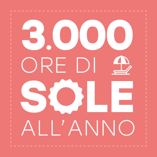 3.000 ore di sole all'anno 3.000 ore di sole all'anno